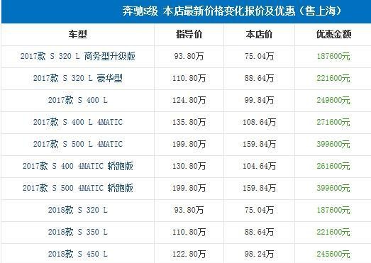 售价大好，17款奔驰s450劲爆降价，优惠超乎你的想象