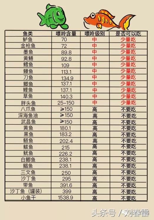 痛风的人,全方位食谱集锦.不要吝啬,分享给身边的朋友