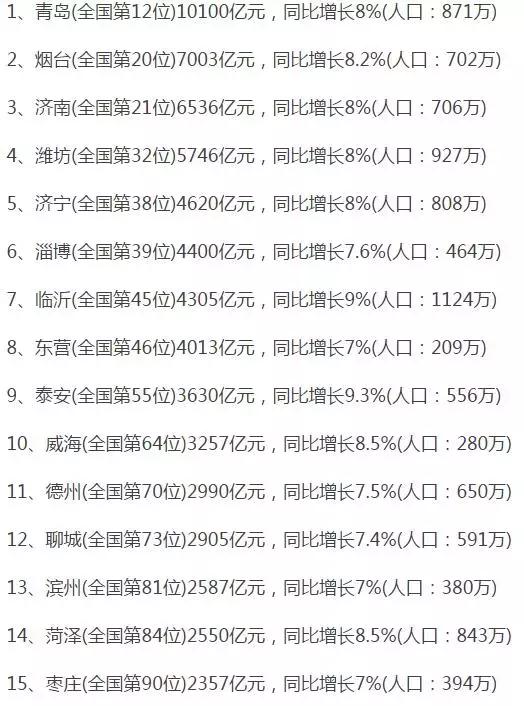 gdp增速_2018威海gdp(3)