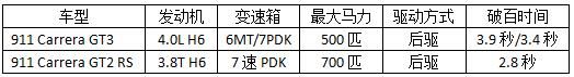 有钱真的能为所欲为？看保时捷911为土豪都做了什么