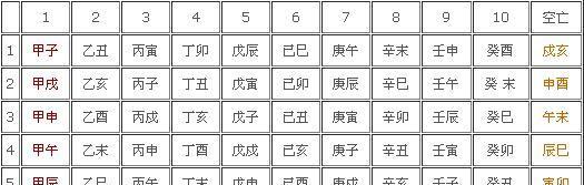 你的命是怎么算出来的？请看如何断命——八字行通，通则坦途！
