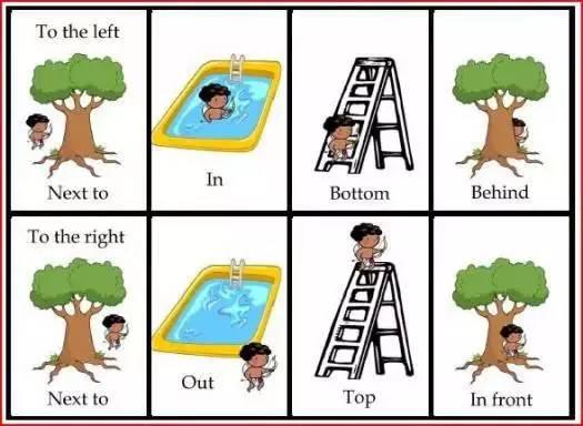 6张卡通图让你不再害怕再用错英语介词, 学英