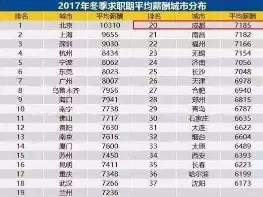 冯提莫收入多少_2018白领收入多少(3)