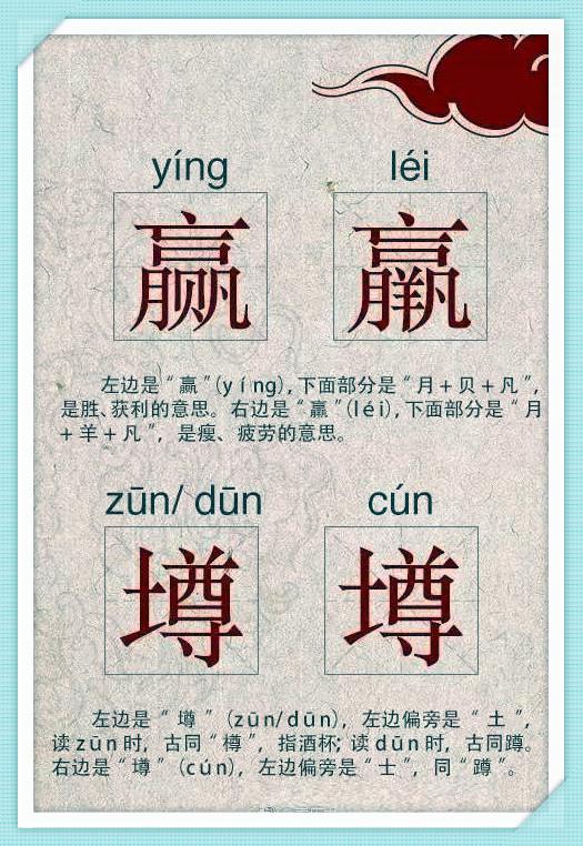 人民日报:史上最难分辨36个"双胞胎"汉字,孩子必须掌握!