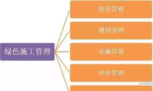 中建八局绿色施工技术，很实用，可以试着在你的施工现场搞搞！