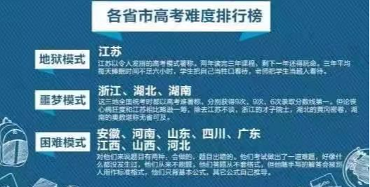 高考压力最大的省份有哪些?