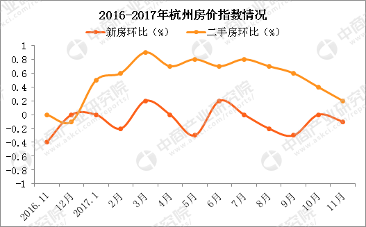 2018年杭州房价会暴跌吗?高价地项目会亏损入