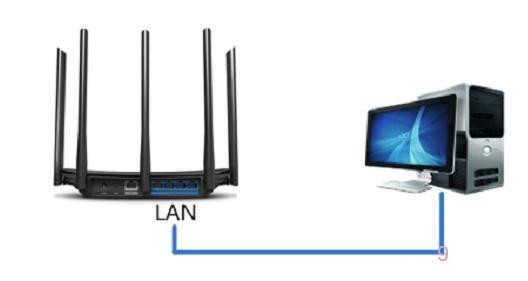 WiFi信号不好 桥接一个路由器完美解决