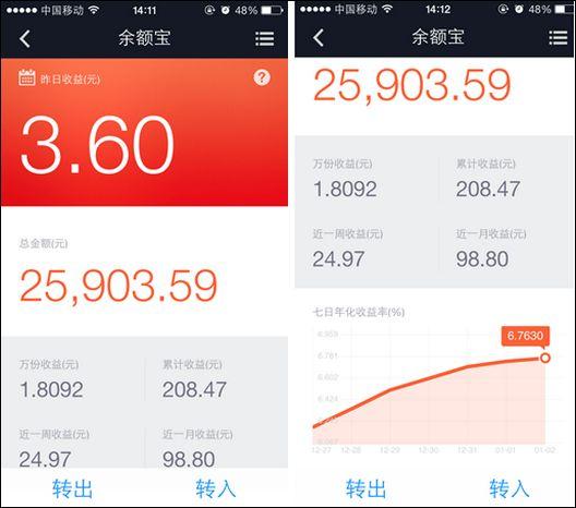 五万元存在余额宝里面,一天多少钱,一年多少钱