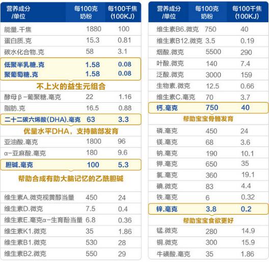 宝宝喂养心得:三段奶粉哪个牌子好