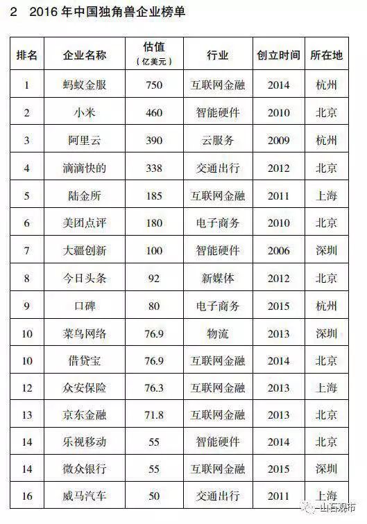 独角兽可保你远离外部风险