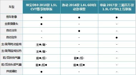 不一定要合资：10万级中国品牌轿车究竟选谁