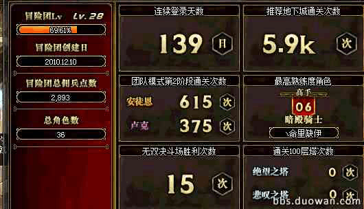 DNF: 17w战斗力的红眼打卢克经常被踢, 只因为