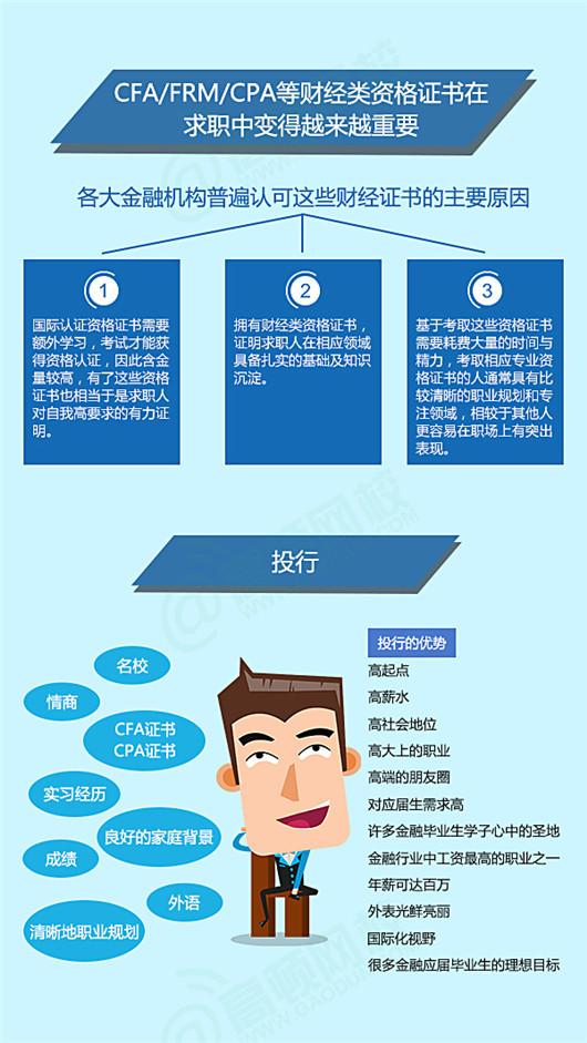25岁考完注会没工作, 剖析原因! 是你不想还是