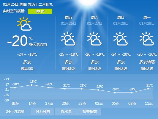 的天气情况提醒大家了乌鲁木齐:阿勒泰:昌吉:石河子:克拉玛依:库尔勒