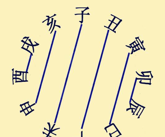 地支六害子午冲,卯酉冲,辰戌冲,丑未冲,寅申冲,巳亥冲地支六冲图地支