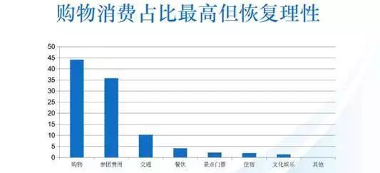 出境游成热潮?中国旅游研究院《中国出境旅游