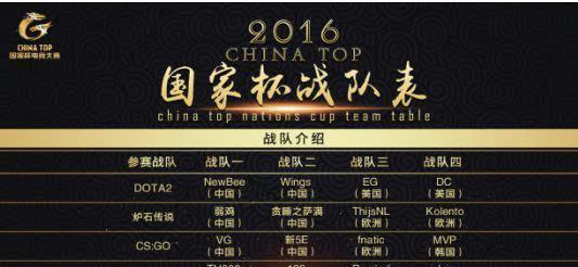 局举办国家杯电竞大赛:五大比赛无英雄联盟!