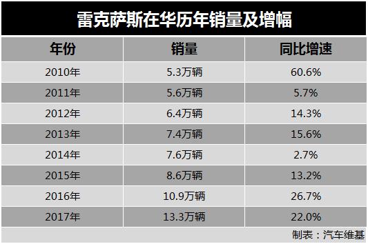 “讳疾忌医”如雷克萨斯，扁鹊再世也救不了！