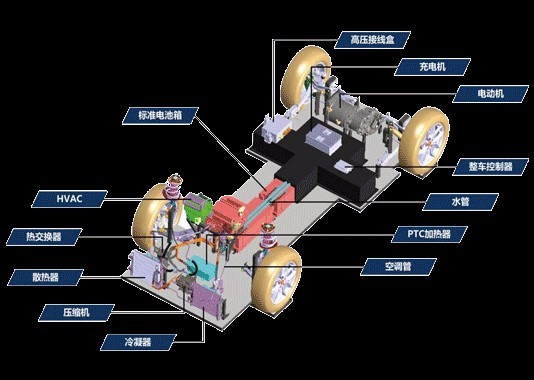 【新能源汽车专题】北京长城华冠汽车科技股份