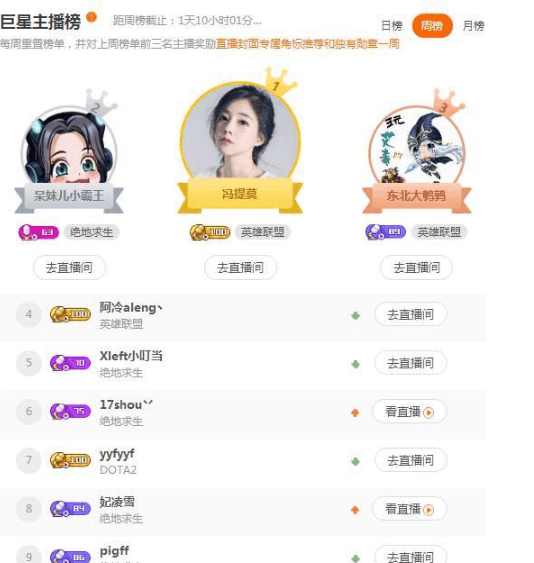 斗鱼一姐即将易位? 天才吃鸡少女呆妹儿小霸王介绍