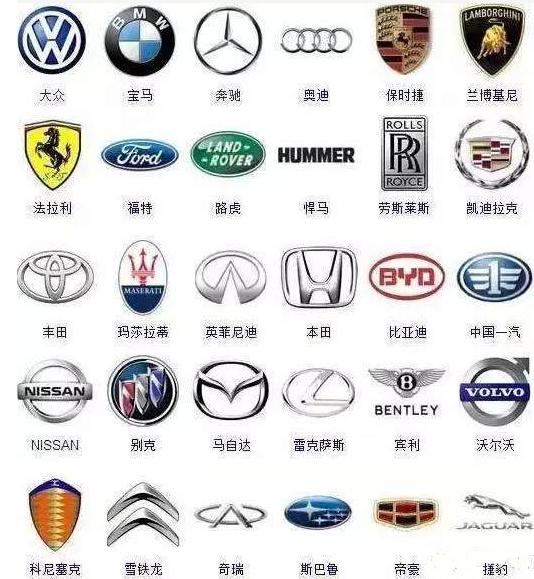 这些汽车品牌车标,认识一个得1分,你能得到多少分?