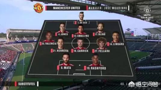 足球比赛中,有哪些过去很常见的阵型现在已不