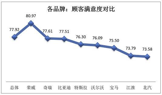 新能源补贴退坡？上汽荣威新能源“say no！”