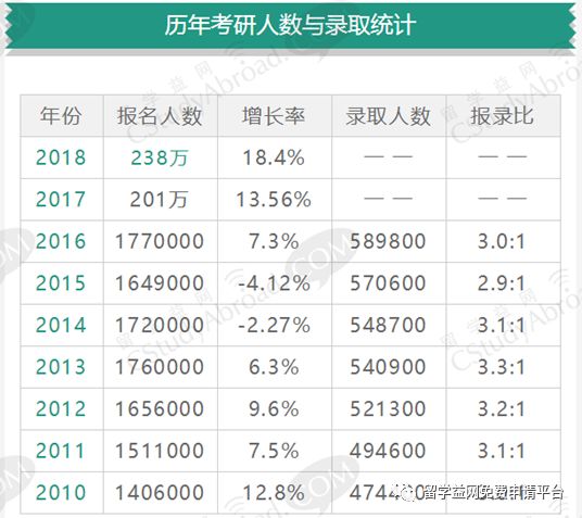 考研失败选择出国留学,她拿下了两所世界顶尖