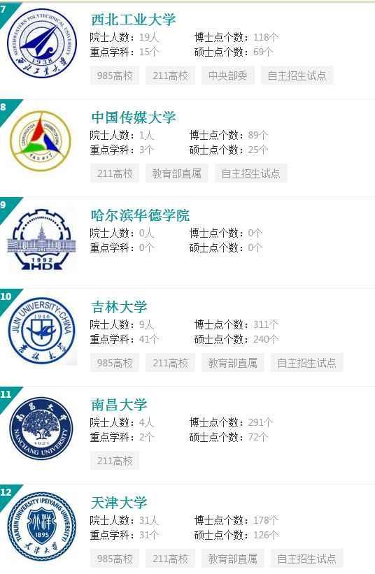 电子专业大学排名_大学专业排名-2017中国电子信息类专业大学排行榜