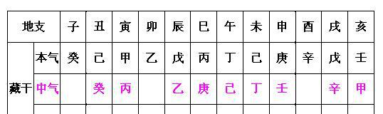 你的命是怎么算出来的？请看如何断命——八字行通，通则坦途！