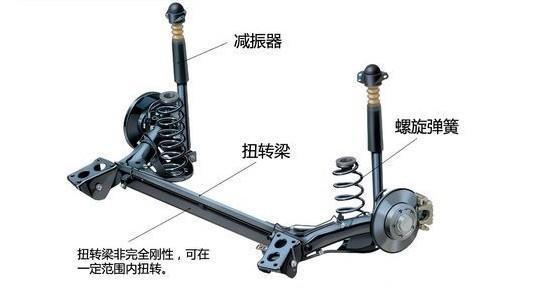 买车都选独立悬挂，那独立悬挂到底是什么鬼？