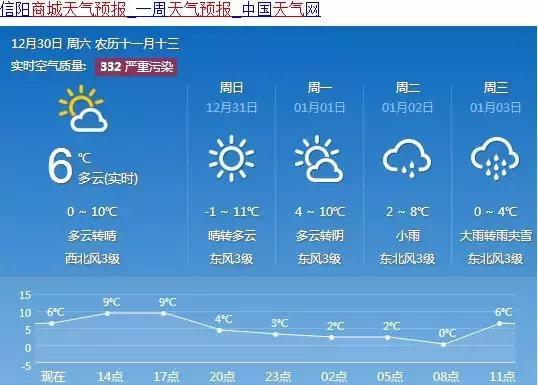 2018年第一场大雪终于要来啦!还有一波好消息