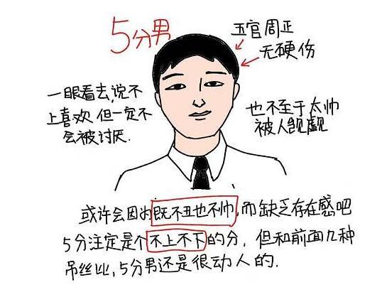 2018年男生1-10分颜值标准，快来测测你（男票）是几分吧