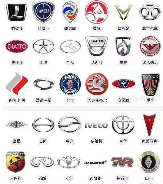 这些汽车品牌车标,认识一个得1分,你能得到多少分?