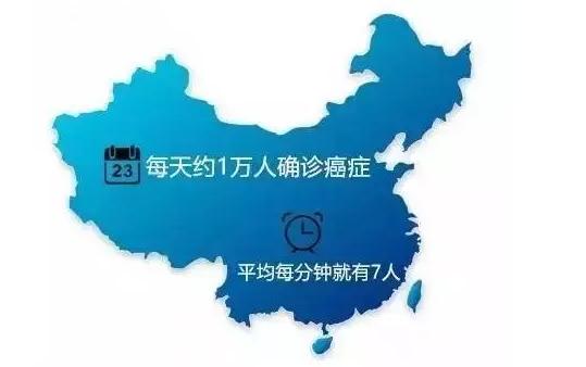 为什么大夫建议您每年做一次肠镜检查?