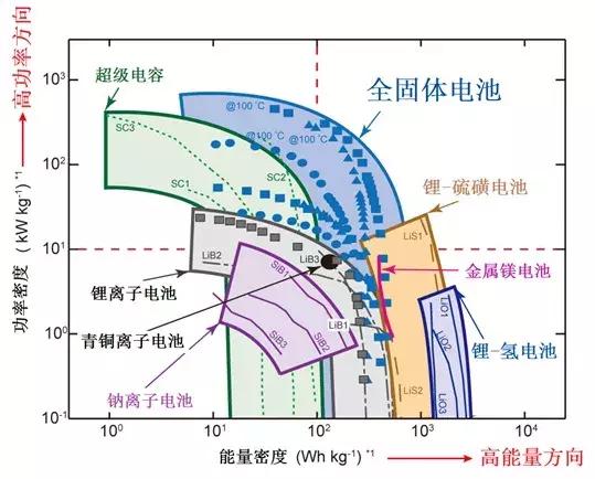 曾经的信仰呢？丰田为何临阵倒戈，开始扶植纯电动汽车？