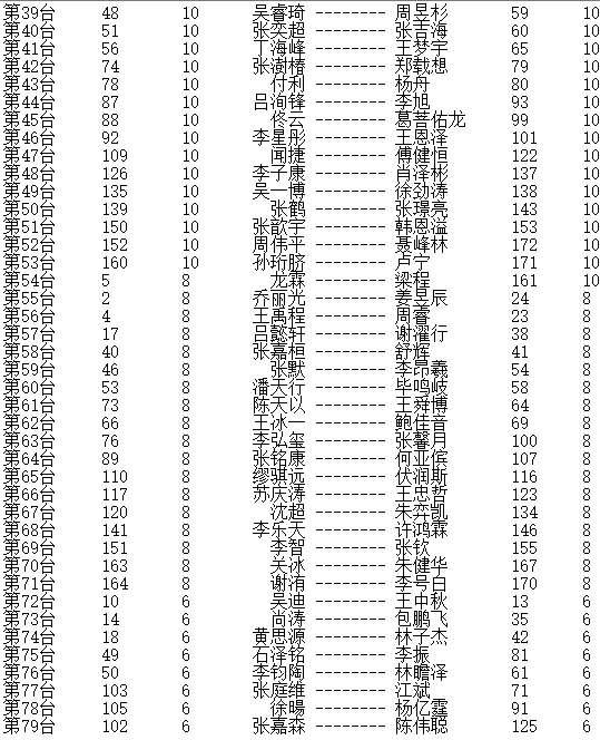晚报杯赵炎金身告破将对决王琛