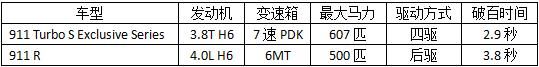 有钱真的能为所欲为？看保时捷911为土豪都做了什么