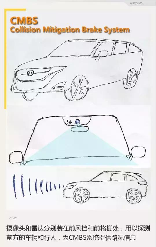 全能座驾安全先行 画图聊UR-V安全技术