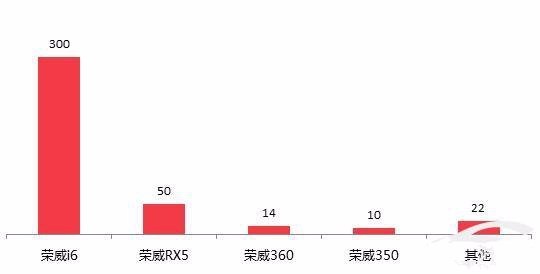 分析报告指出：这些车别买，投诉率最高！