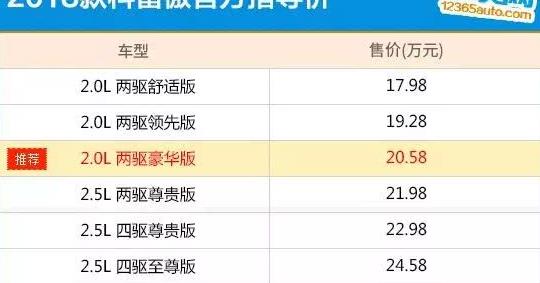 加量不加价 2018款科雷傲购车指南