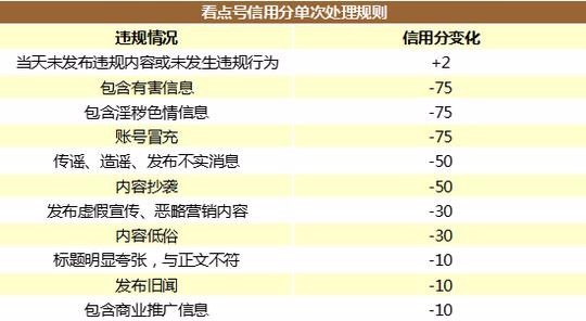 如何玩轉看點-財經頭條？看完這個手冊就夠了