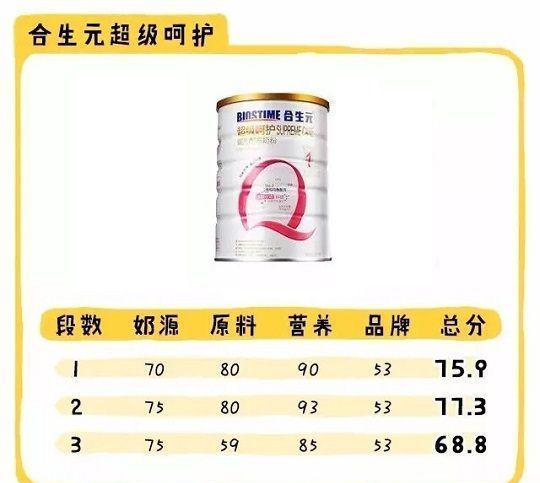 史上最全国产奶粉汇总!如果你要买国产