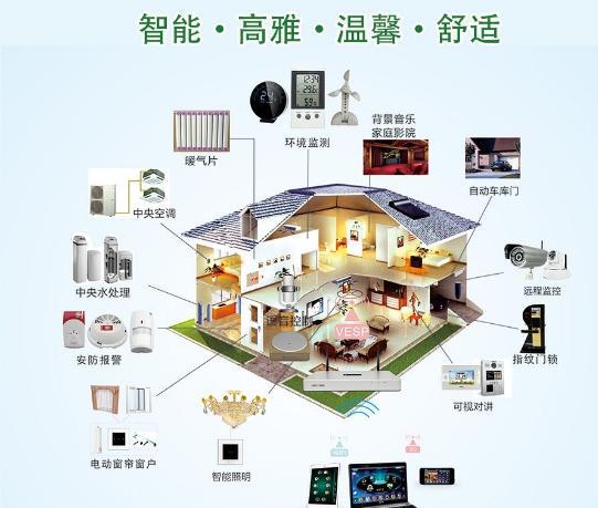 智能可穿戴