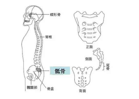 是你走进了这些误区!快看看