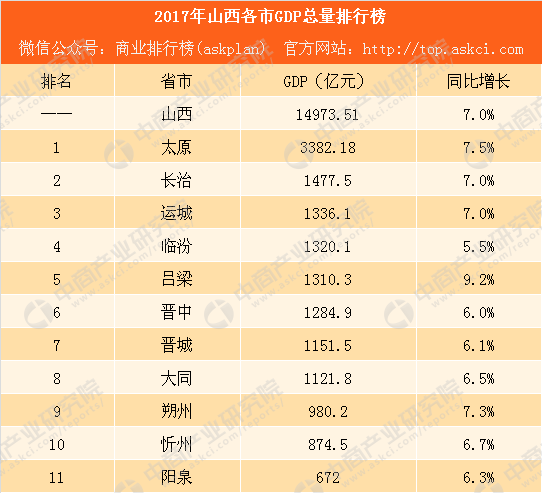 2020吕梁上半年gdp_荷花之都贵港的2020年一季度GDP出炉,甩开舟山,直追吕梁