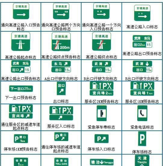 科目一标志大汇总,快转发给需要的小伙伴吧!