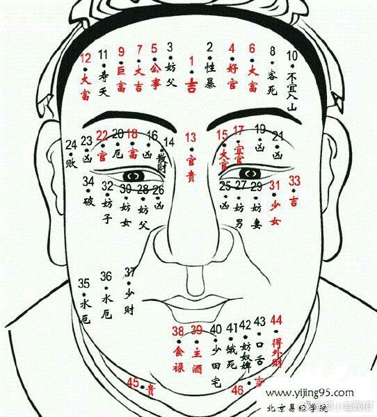 妨夫痣是什么意思？凶克丈夫的女人面相