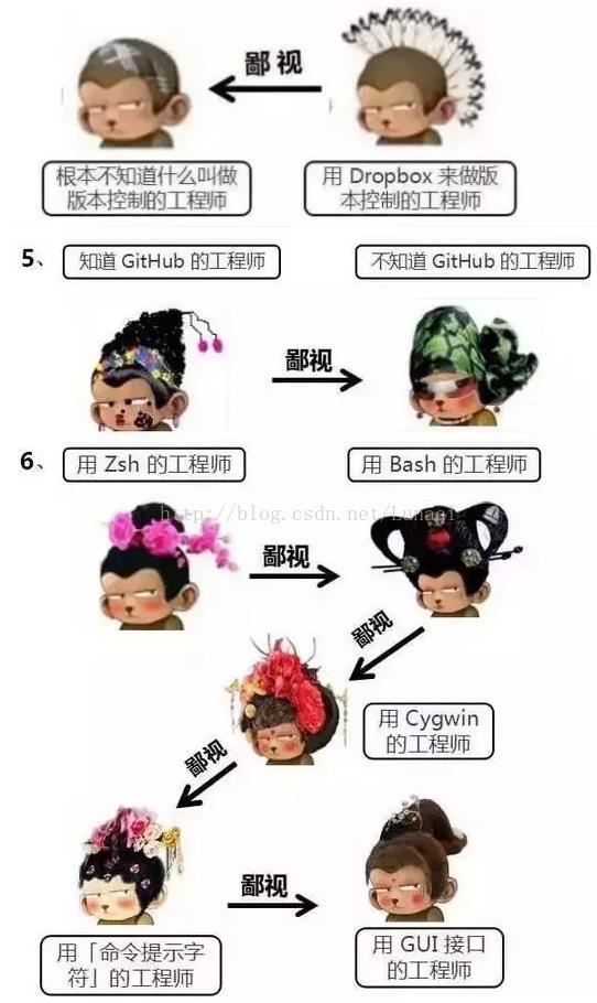 程序员的鄙视链:所有的程序员都鄙视PHP程序